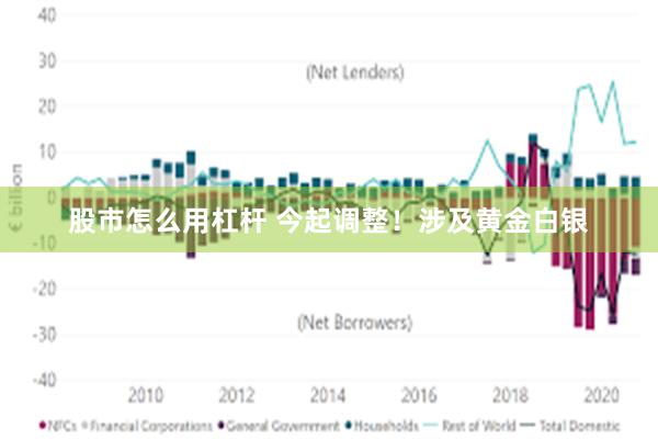 股市怎么用杠杆 今起调整！涉及黄金白银