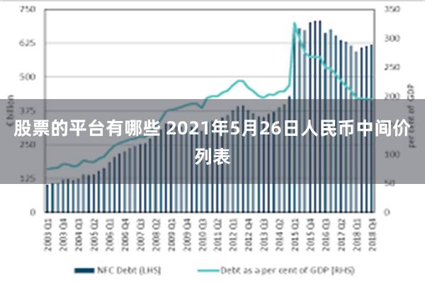 股票的平台有哪些 2021年5月26日人民币中间价列表