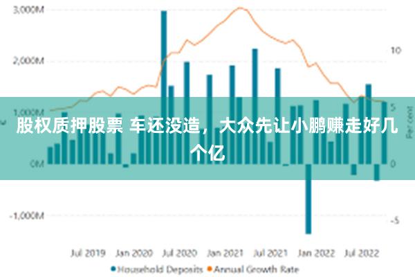 股权质押股票 车还没造，大众先让小鹏赚走好几个亿