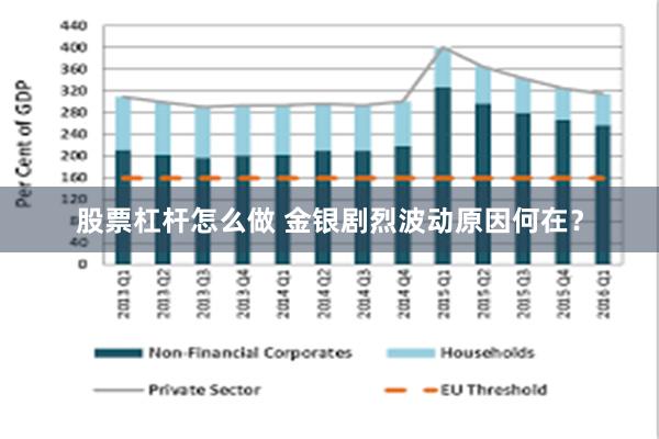 股票杠杆怎么做 金银剧烈波动原因何在？