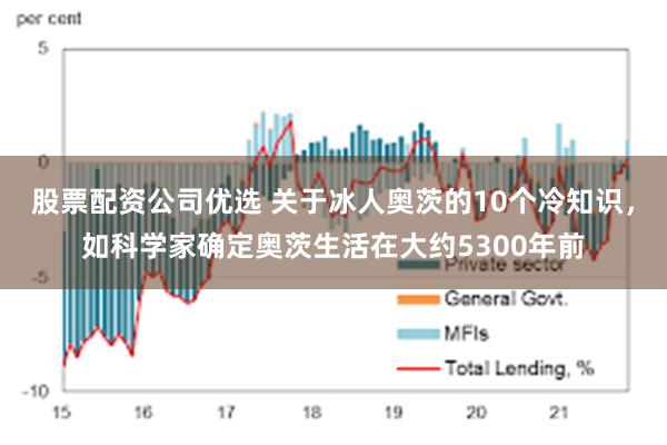 股票配资公司优选 关于冰人奥茨的10个冷知识，如科学家确定奥茨生活在大约5300年前