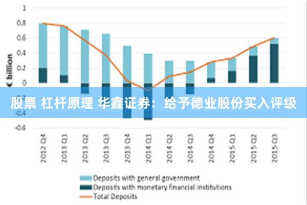 股票 杠杆原理 华鑫证券：给予德业股份买入评级