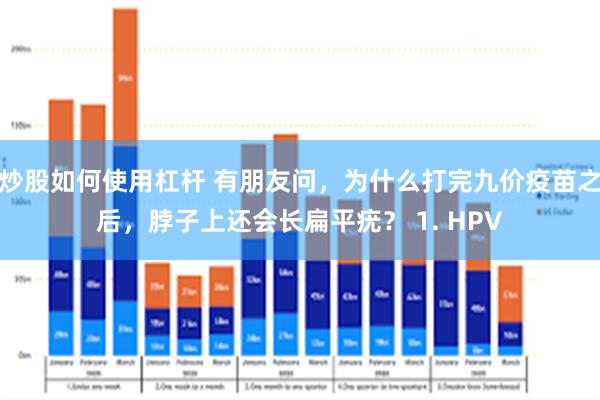 炒股如何使用杠杆 有朋友问，为什么打完九价疫苗之后，脖子上还会长扁平疣？ 1. HPV