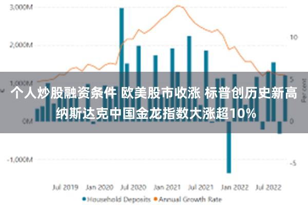 个人炒股融资条件 欧美股市收涨 标普创历史新高 纳斯达克中国金龙指数大涨超10%