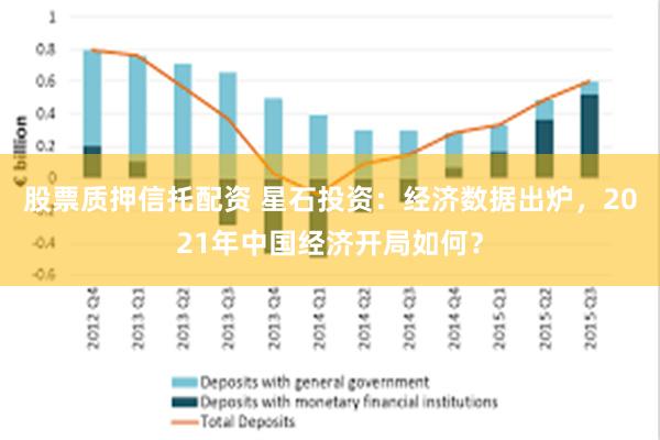 股票质押信托配资 星石投资：经济数据出炉，2021年中国经济开局如何？