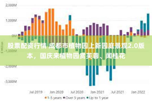 股票配资行情 成都市植物园上新园庭景观2.0版本，国庆来植物园赏芙蓉、闻桂花