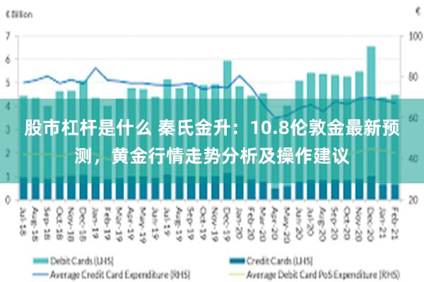 股市杠杆是什么 秦氏金升：10.8伦敦金最新预测，黄金行情走势分析及操作建议