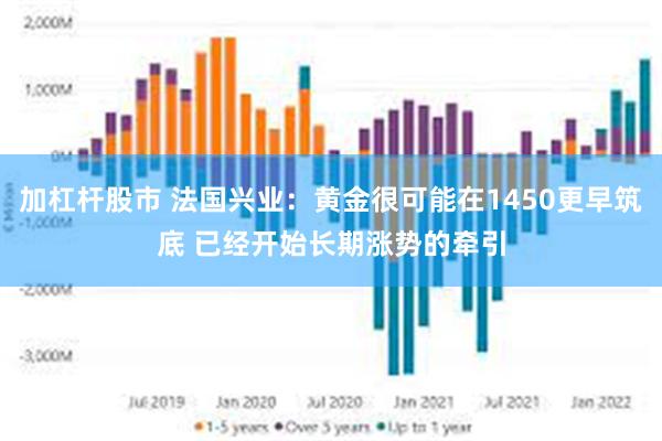 加杠杆股市 法国兴业：黄金很可能在1450更早筑底 已经开始长期涨势的牵引