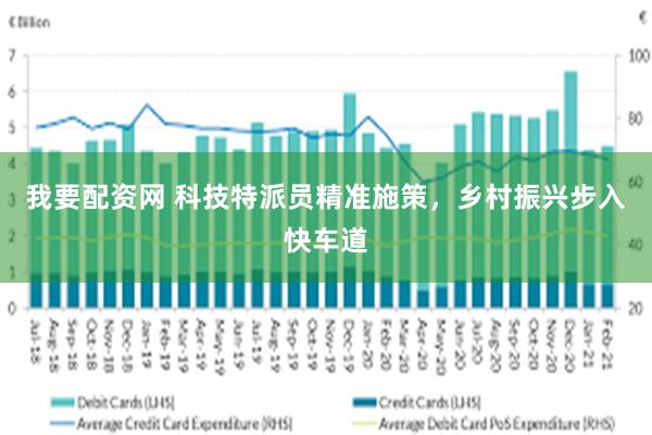 我要配资网 科技特派员精准施策，乡村振兴步入快车道