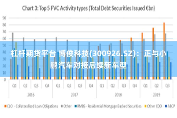 杠杆期货平台 博俊科技(300926.SZ)：正与小鹏汽车对接后续新车型