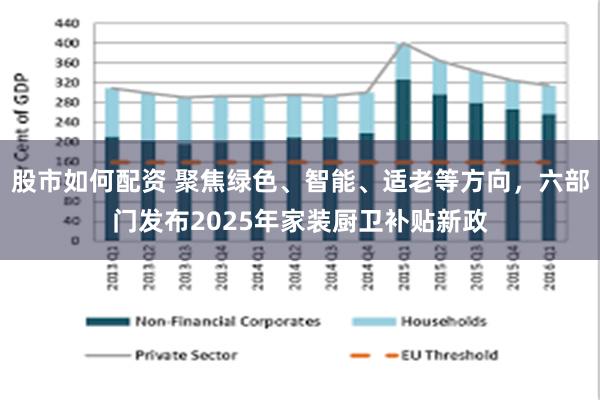 股市如何配资 聚焦绿色、智能、适老等方向，六部门发布2025年家装厨卫补贴新政