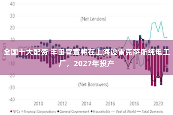 全国十大配资 丰田官宣将在上海设雷克萨斯纯电工厂，2027年投产