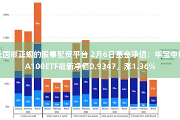 我国最正规的股票配资平台 2月6日基金净值：华宝中证A100ETF最新净值0.9347，涨1.36%