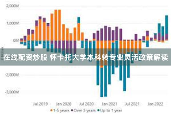 在线配资炒股 怀卡托大学本科转专业灵活政策解读